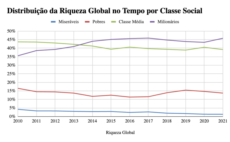 Distribui O Da Riqueza No Brasil E No Mundo O Iceberg